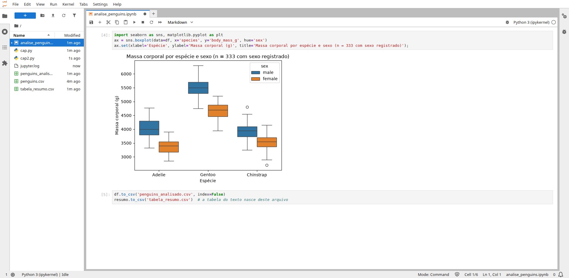 JupyterLab com a célula que gera o boxplot da massa corporal por espécie e sexo com seaborn, e a figura renderizada abaixo